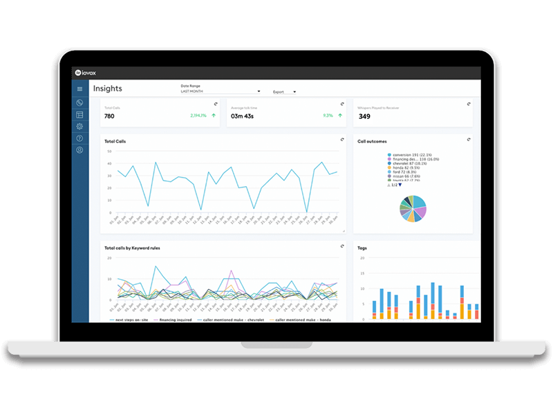 Access Rich Data To Handle Leads Better
